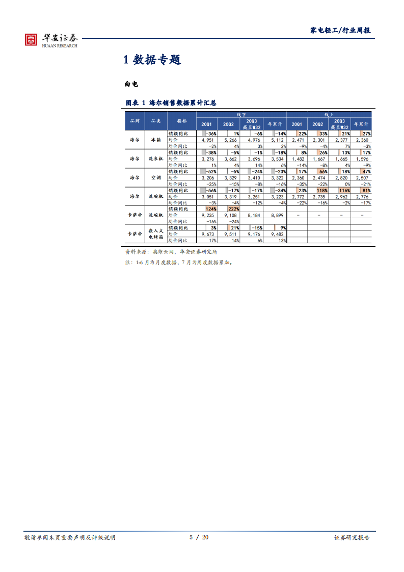 家电轻工行业：地产开工高增持续推荐，家电618分流及淡季增速放缓仅短期情况-20200817.pdf 第5页