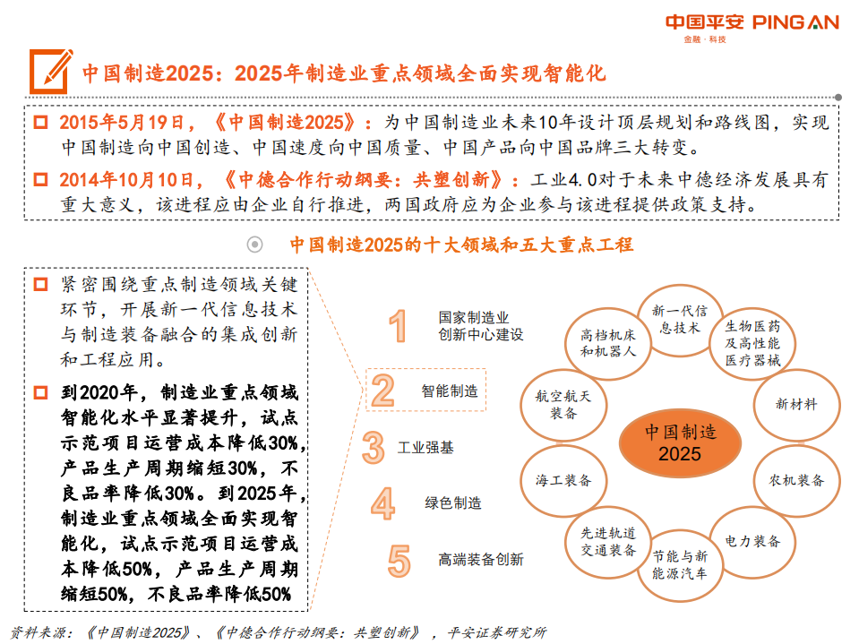 智能制造行业：智能制造系统全景图-200224.pdf 第6页
