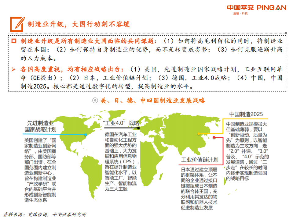 智能制造行业：智能制造系统全景图-200224.pdf 第5页