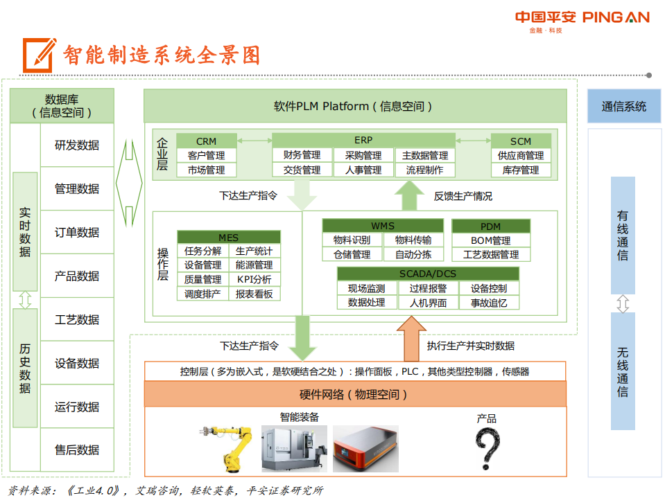 智能制造行业：智能制造系统全景图-200224.pdf 第2页