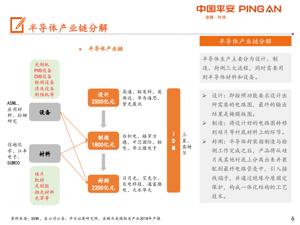 智能制造行业全景图：半导体设备篇-191017.pdf 第6页
