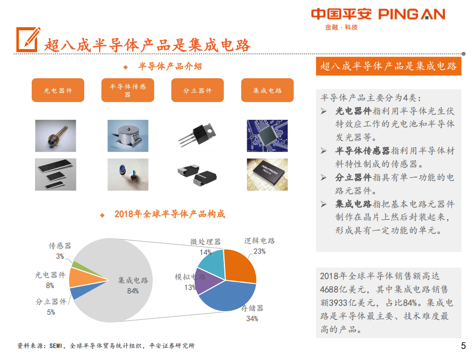 智能制造行业全景图：半导体设备篇-191017.pdf 第5页