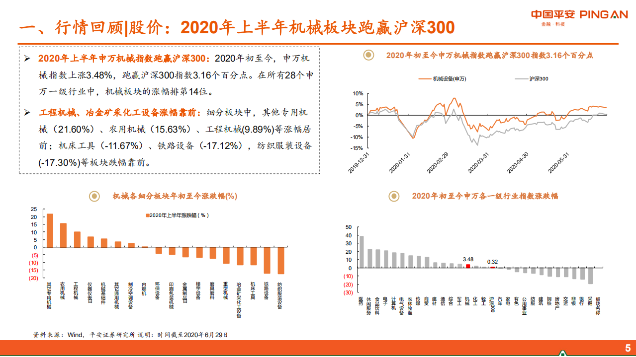 智能制造行业2020年中期策略报告：紧抓&ldquo;硬科技&rdquo; ，布局&ldquo;超预期&rdquo;-20200630.pdf 第5页