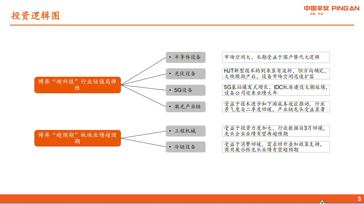 智能制造行业2020年中期策略报告：紧抓&ldquo;硬科技&rdquo; ，布局&ldquo;超预期&rdquo;-20200630.pdf 第3页
