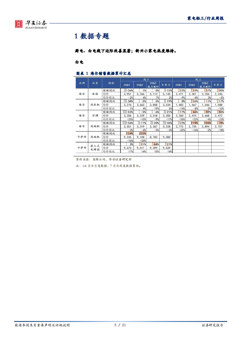 家电轻工行业：紧握地产和新消费两条投资主线，全棉时代母公司IPO过会-20200727.pdf 第5页