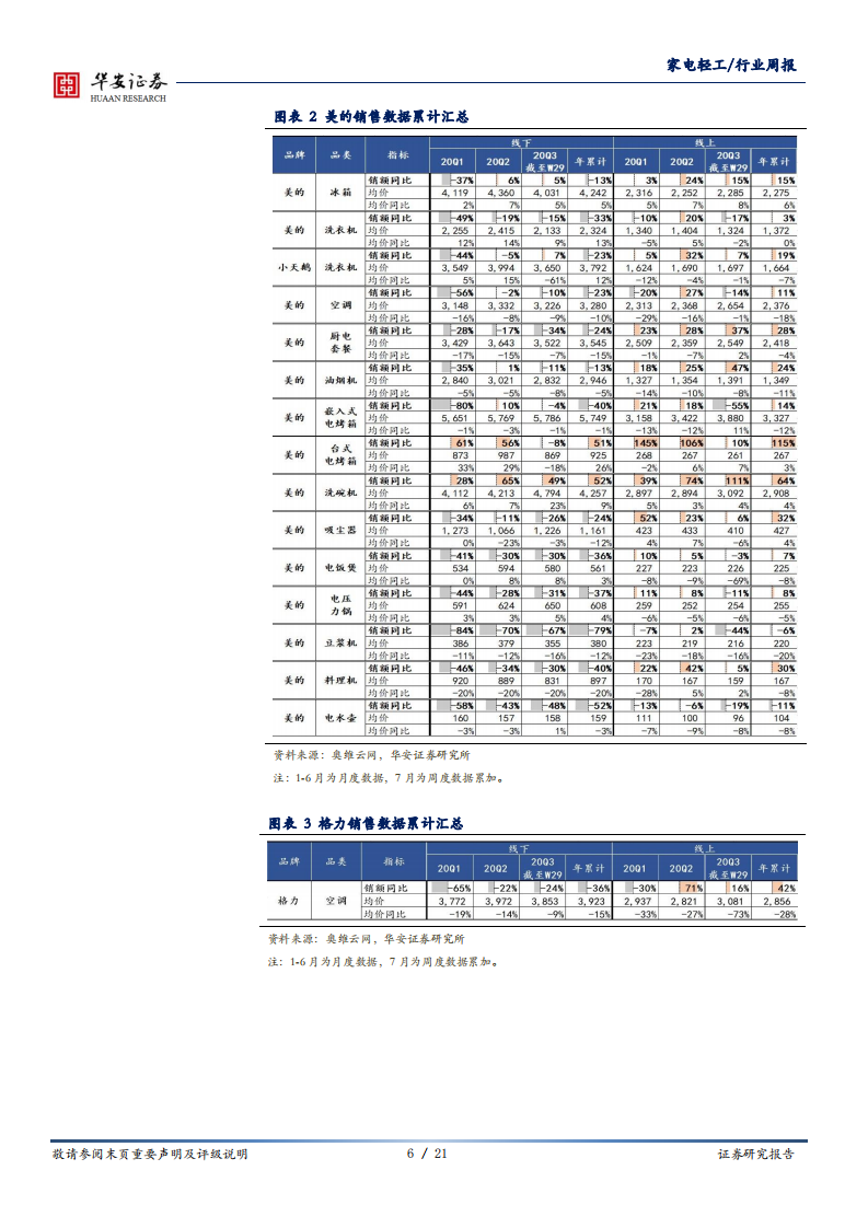 家电轻工行业：紧握地产和新消费两条投资主线，全棉时代母公司IPO过会-20200727.pdf 第6页