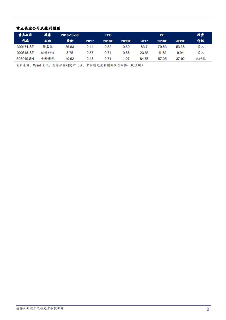智能制造行业系列报告二：人工智能核&ldquo;芯&rdquo;，GPU迎来发展良机-181031.pdf 第2页