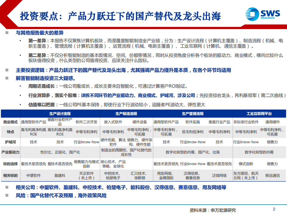 智能制造行业投资全场景解析：产品力跃迁下的国产替代及龙头出海-210607.pdf 第2页