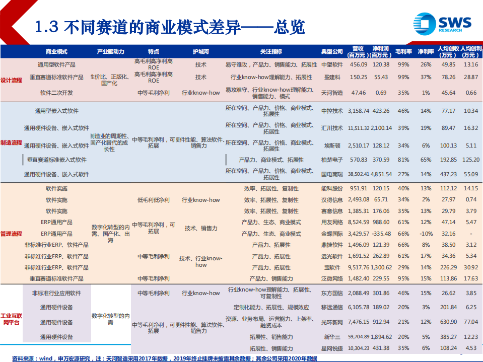 智能制造行业投资全场景解析：产品力跃迁下的国产替代及龙头出海-210607.pdf 第6页