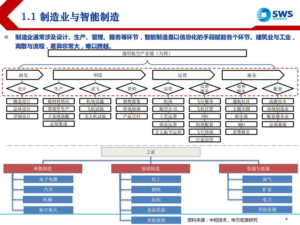 智能制造行业投资全场景解析：产品力跃迁下的国产替代及龙头出海-210607.pdf 第4页