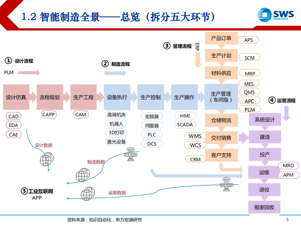智能制造行业投资全场景解析：产品力跃迁下的国产替代及龙头出海-210607.pdf 第5页