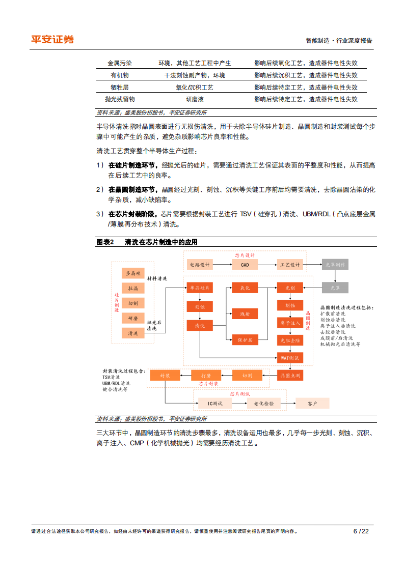 智能制造行业专题报告（八）：半导体清洗设备，筑芯片良率保障墙，看国产品牌角逐差异化-20200831.pdf 第6页
