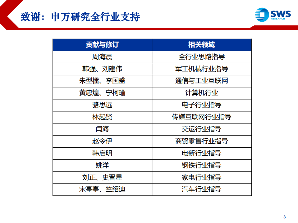 智能制造行业深度研究：全制造业与全科技、媒体和通信的双向智能渗透-191210.pdf 第3页