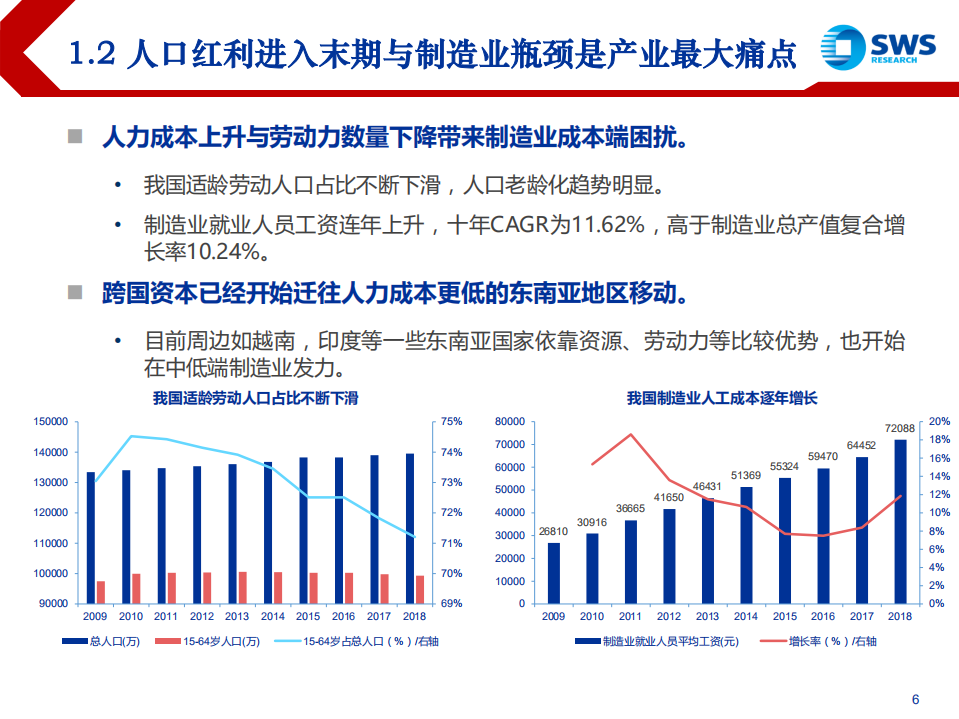 智能制造行业深度研究：全制造业与全科技、媒体和通信的双向智能渗透-191210.pdf 第6页