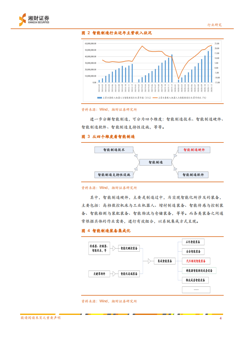 智能制造行业系列之二：智能制造重要领域汽车制造智能装备面临拐点-210324.pdf 第5页