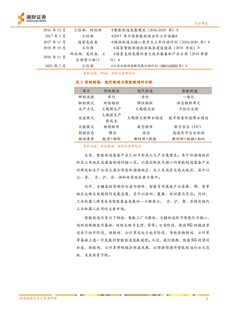 智能制造行业系列之二：智能制造重要领域汽车制造智能装备面临拐点-210324.pdf 第4页
