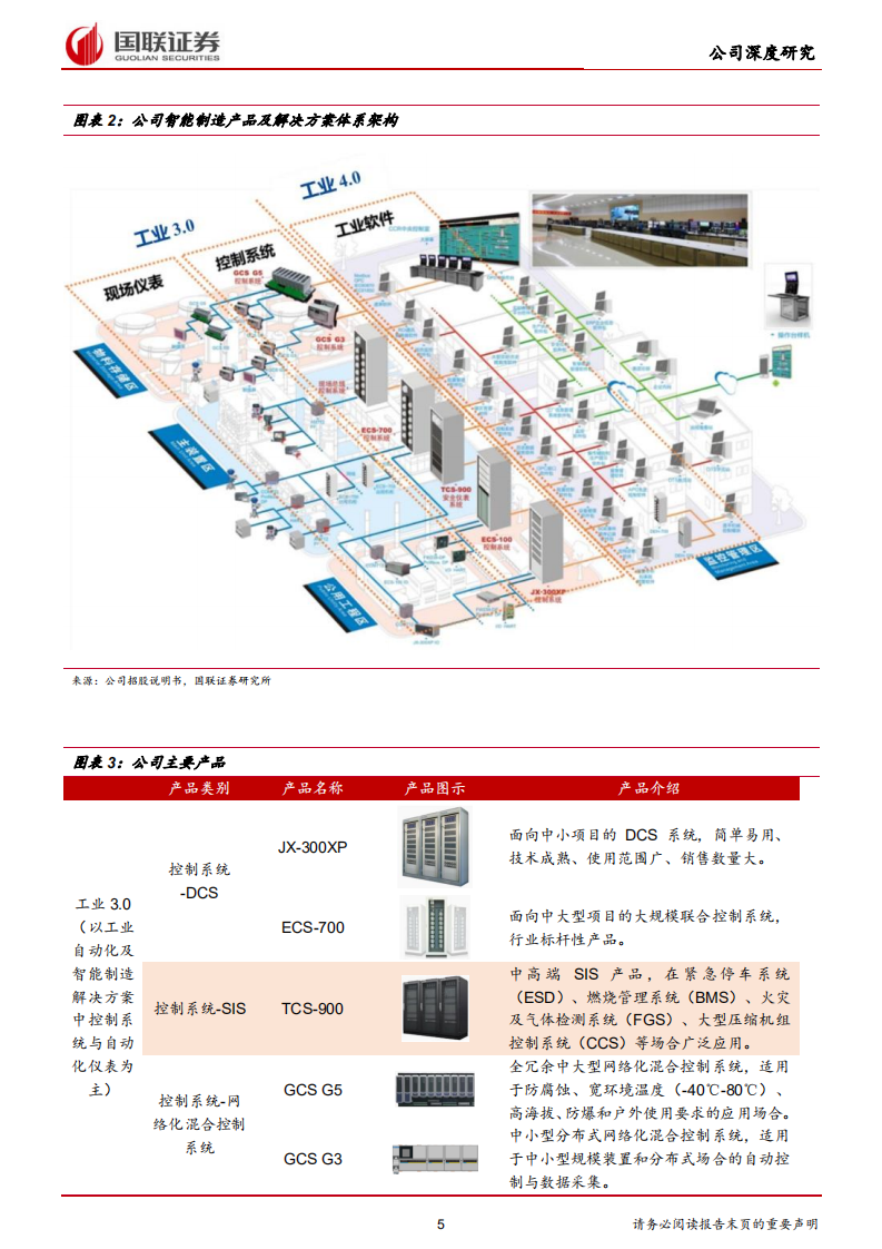 中控技术-工业4.0引领者，智能制造领域龙头-210805.pdf 第5页