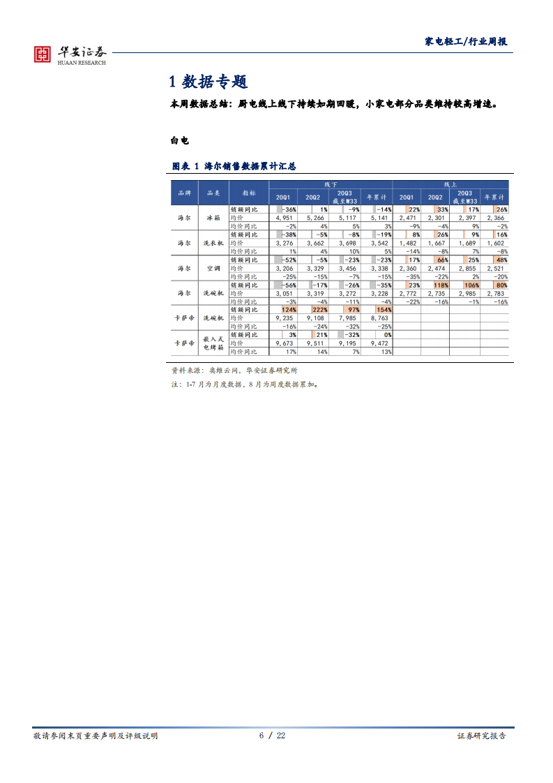 家电轻工行业：小家电中报如期表现优异，关注白卡纸涨价，持续推荐地产后周期-20200824.pdf 第6页