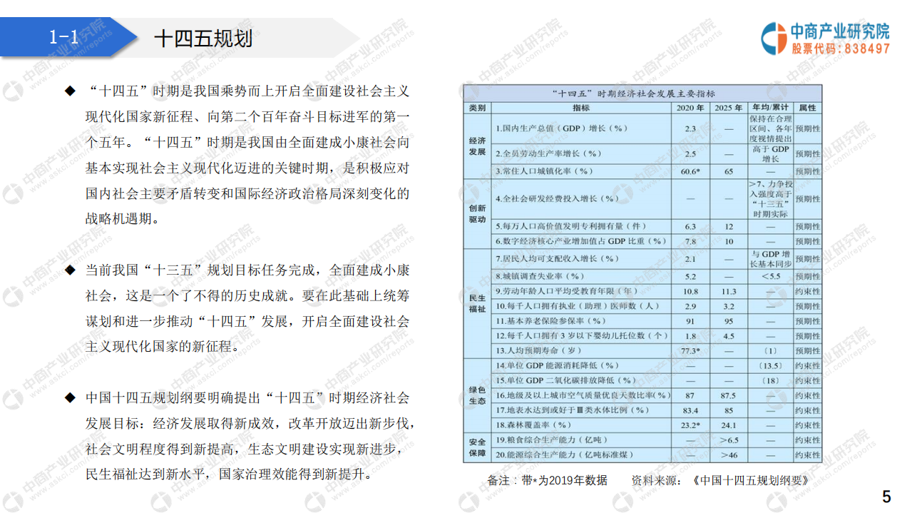 中商文库：2021&ldquo;十四五&rdquo;中国智能制造行业市场前景及投资研究报告.pdf 第5页