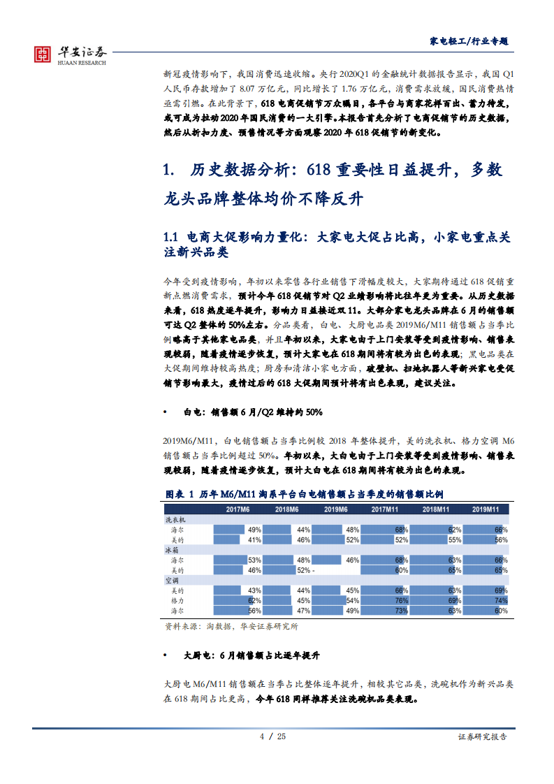 家电轻工行业专题：从历史数据和预售情况看今年的618-200607.pdf 第4页