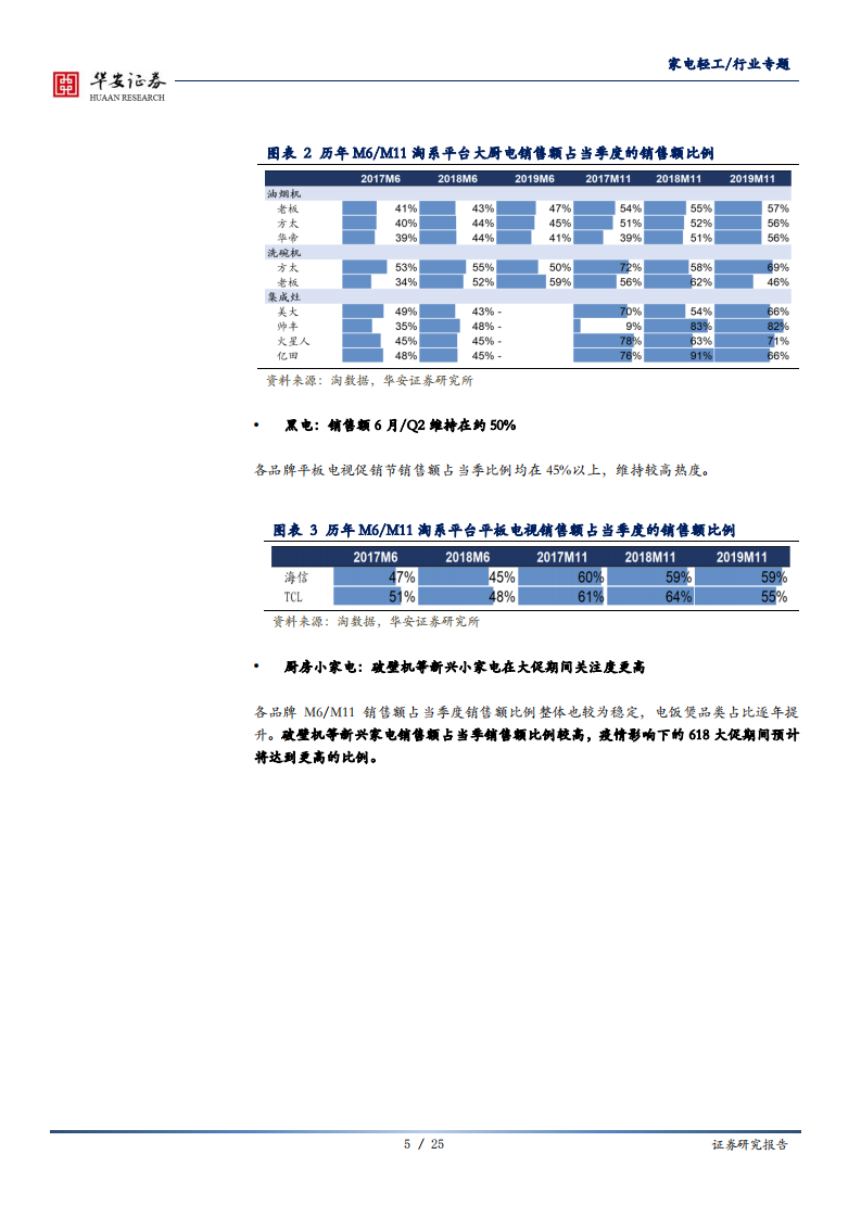 家电轻工行业专题：从历史数据和预售情况看今年的618-200607.pdf 第5页
