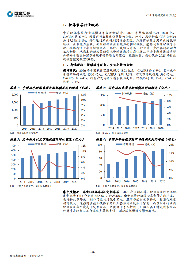 家用轻工行业：软体家居行业专题研究，头部品牌商迎来加速发展期-210406.pdf 第5页