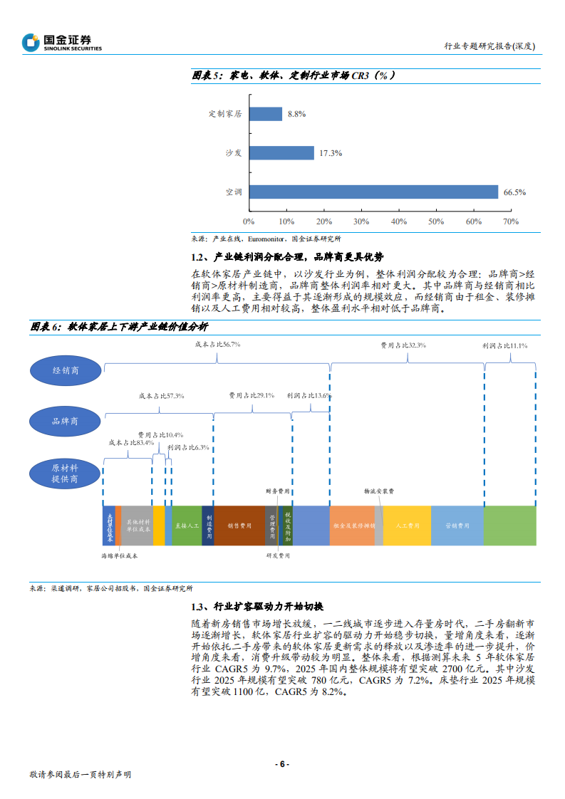 家用轻工行业：软体家居行业专题研究，头部品牌商迎来加速发展期-210406.pdf 第6页