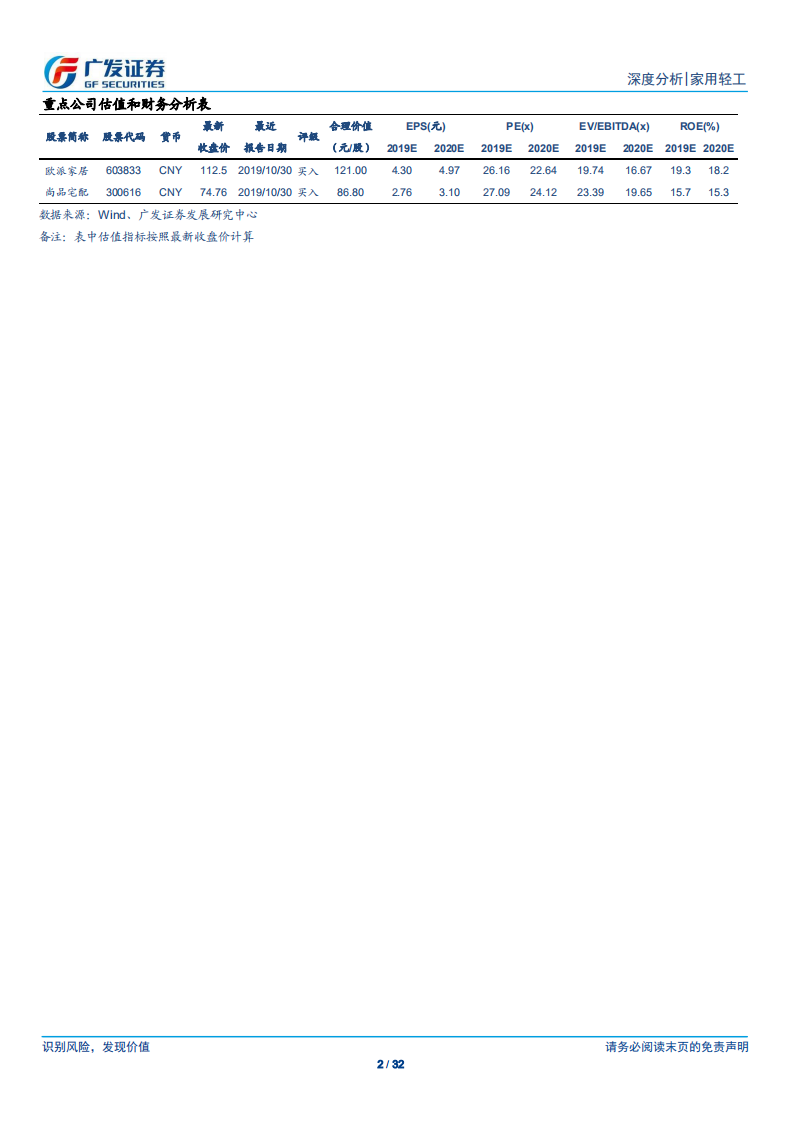 家用轻工行业策略深度报告：整装深度，定制龙头收入再次加速的第二增长极-191111.pdf 第2页