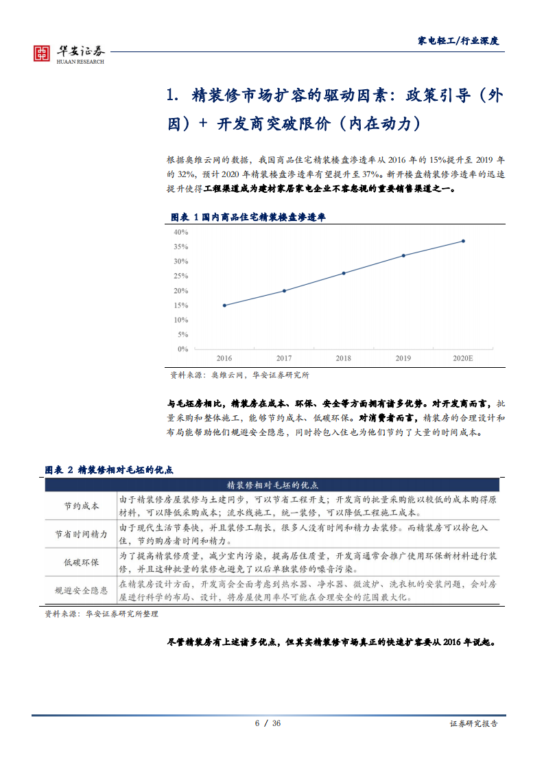 家电轻工行业深度报告：地产后周期系列报告之深度拆解家居家电精装修产业链-20200716.pdf 第6页