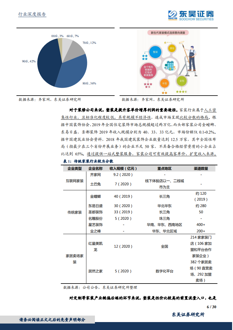 家用轻工行业深度报告：整装渠道大势所趋，头部定制企业蓄势待发-210729.pdf 第6页