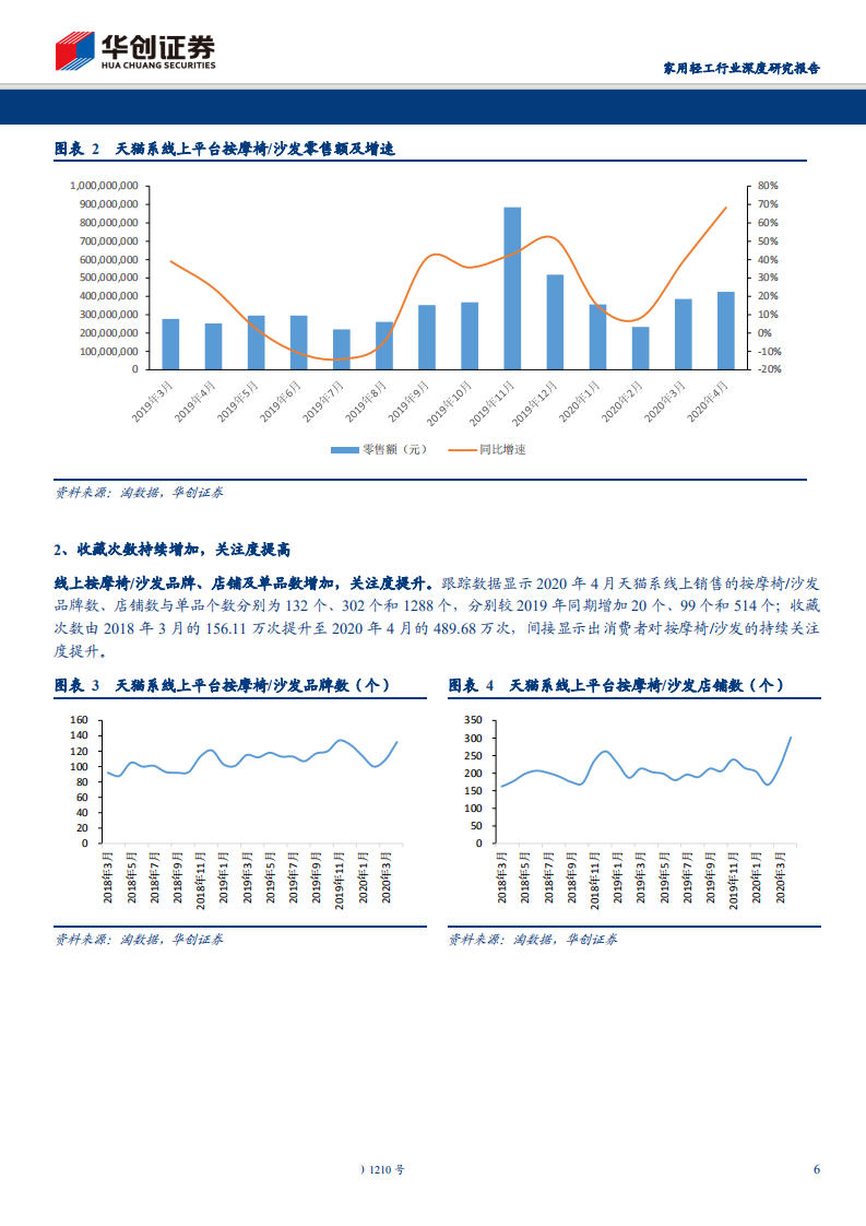 家用轻工行业深度研究报告：按摩椅消费升级在持续，技术领先企业有望长期获益-200519.pdf 第6页