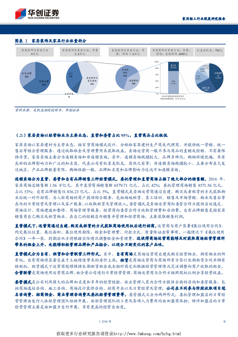家用轻工行业品牌家居的白银时代系列报告（三）：家居卖场龙头对比，红星美凯龙vs居然之家-190331.pdf 第6页