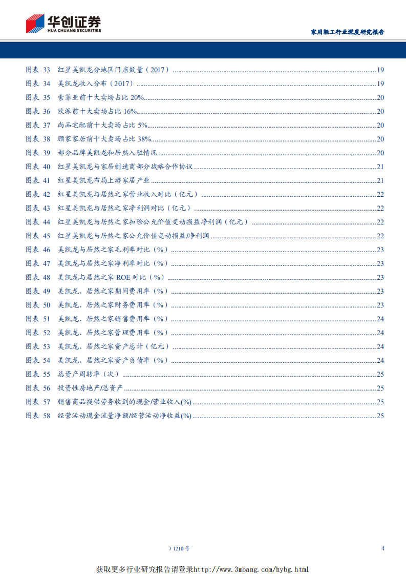 家用轻工行业品牌家居的白银时代系列报告（三）：家居卖场龙头对比，红星美凯龙vs居然之家-190331.pdf 第4页