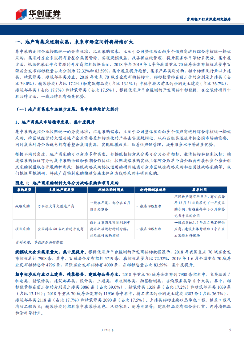 家用轻工行业深度研究报告：地产集采规模势起，家居企业挖掘新机遇-190915.pdf 第5页