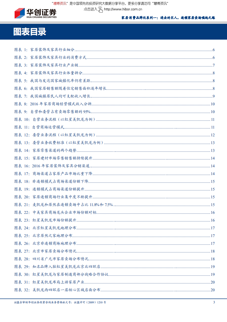 家用轻工行业家居消费品牌化系列报告：进击的巨人，连锁家居卖场崛起之路.pdf 第3页