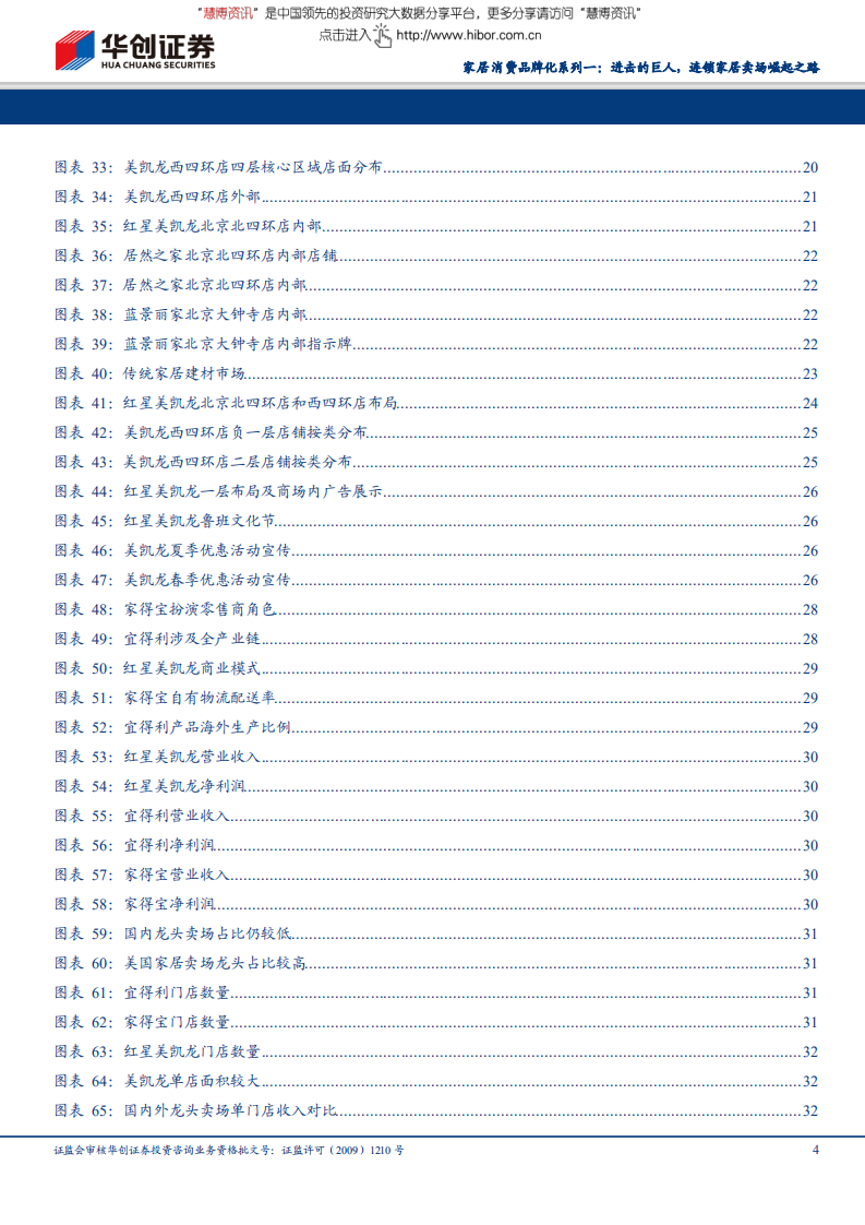 家用轻工行业家居消费品牌化系列报告：进击的巨人，连锁家居卖场崛起之路.pdf 第4页
