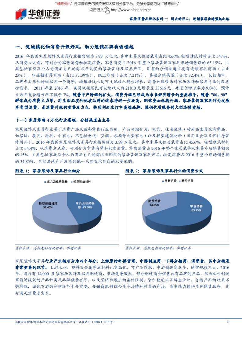 家用轻工行业家居消费品牌化系列报告：进击的巨人，连锁家居卖场崛起之路.pdf 第6页