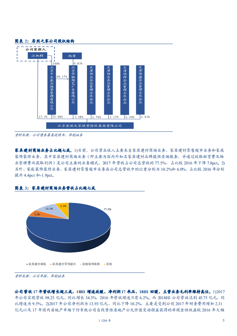 家用轻工行业深度研究报告：详解居然之家债券募集说明书，牵手阿里拥抱家居新零售-180926.pdf 第5页