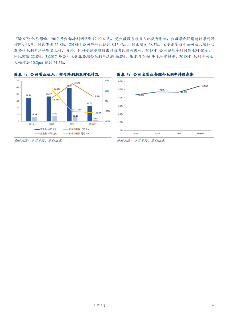 家用轻工行业深度研究报告：详解居然之家债券募集说明书，牵手阿里拥抱家居新零售-180926.pdf 第6页