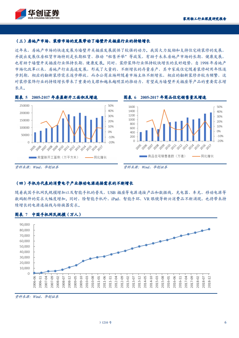 家用轻工行业深挖&ldquo;公牛&rdquo;系列报告：探究转换器与墙壁开关插座市场空间-200221.pdf 第6页