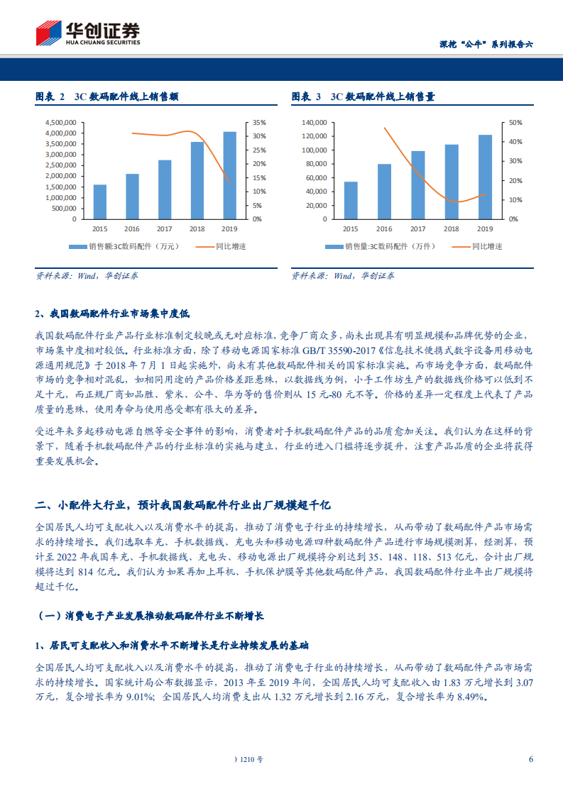 家用轻工行业深挖&ldquo;公牛&rdquo;系列报告六：小配件强聚焦，公牛数码配件前程锦绣-200321.pdf 第6页