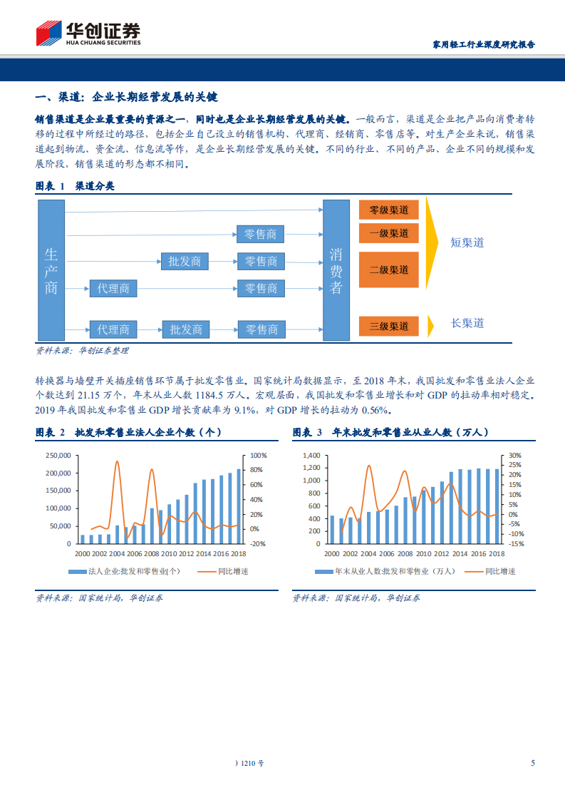 家用轻工行业深挖&ldquo;公牛&rdquo;系列报告三：渠道管理定盛衰，解析转换器与墙壁开关渠道密码-200303.pdf 第5页