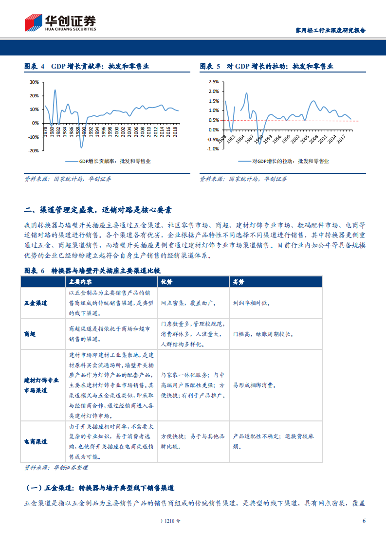 家用轻工行业深挖&ldquo;公牛&rdquo;系列报告三：渠道管理定盛衰，解析转换器与墙壁开关渠道密码-200303.pdf 第6页