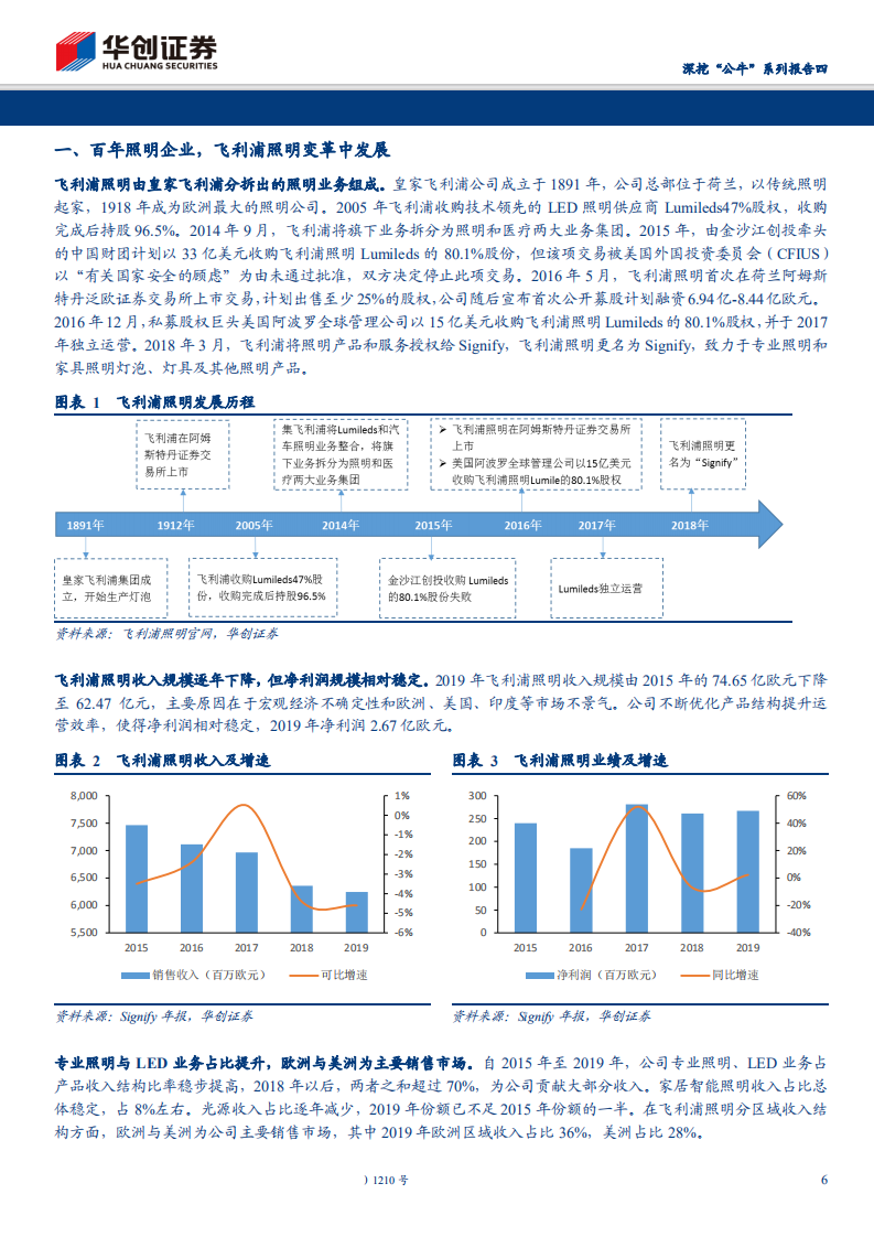家用轻工行业深挖&ldquo;公牛&rdquo;系列报告四：以他山之石观玉，公牛LED业务竿头日上-200311.pdf 第6页