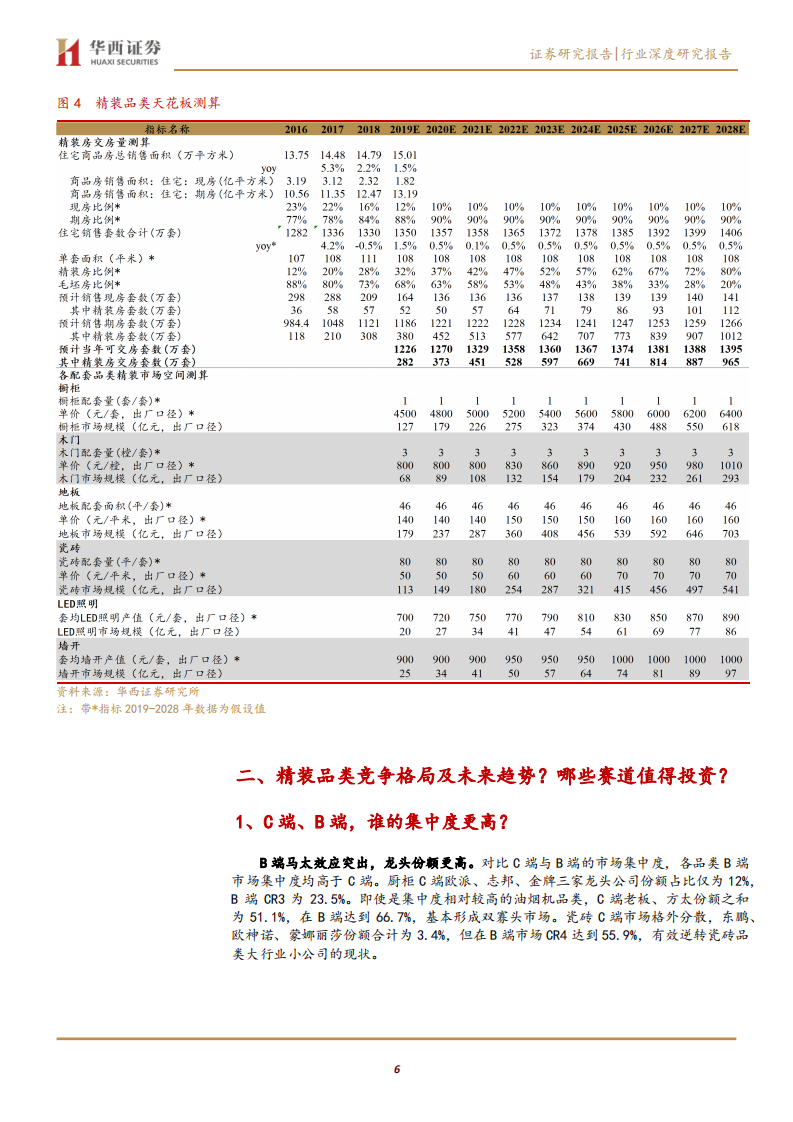 家用轻工行业投资角度看工程渠道：五问五答-200629.pdf 第6页