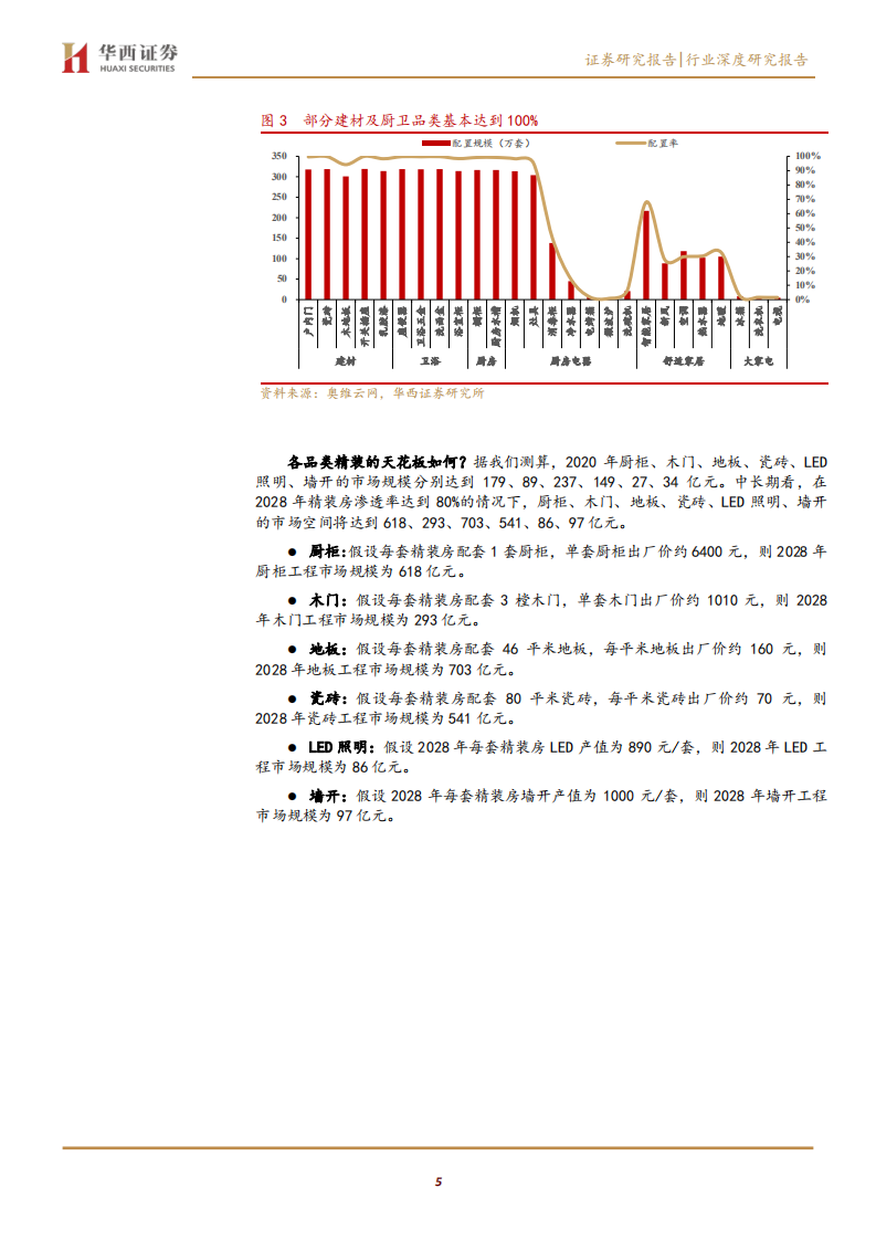 家用轻工行业投资角度看工程渠道：五问五答-200629.pdf 第5页