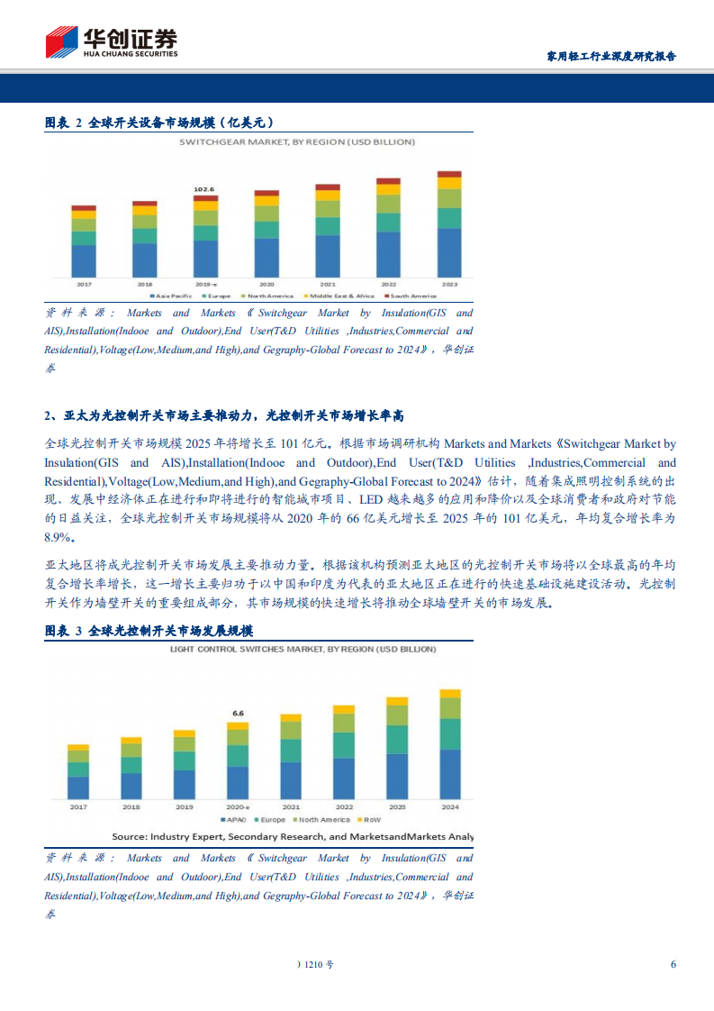 家用轻工行业深挖&ldquo;公牛&rdquo;系列报告五：重走罗格朗之路，看民电之王如何加冕-200315.pdf 第6页