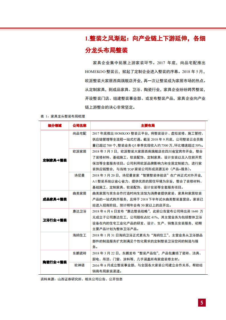 家用轻工行业整装专题报告：整装风起，从产业链视角看定制家具的隐忧和机遇-181109.pdf 第5页