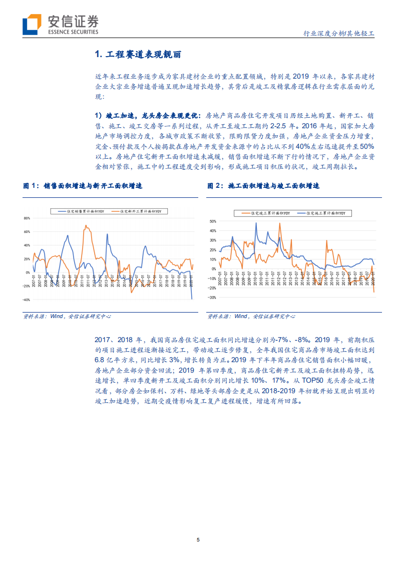 其他轻工行业：竣工回暖，把握精装房趋势下的投资机会-200527.pdf 第5页