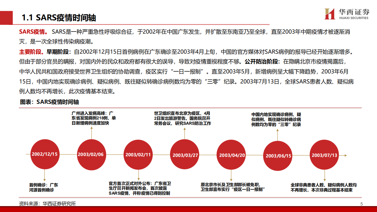 轻工＆化妆品行业专题：疫情下的复盘与演绎，关注防御标的与超跌优质龙头-200202.pdf 第6页